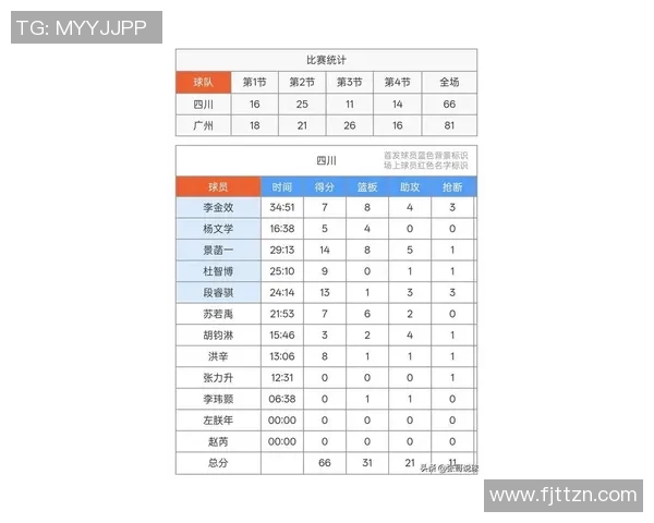 广州羽毛球队在联合会杯积分榜中以76分稳居第一名展现强劲实力 广州羽毛球队在联合会杯积分榜中以76分稳居第一名展现强劲实力