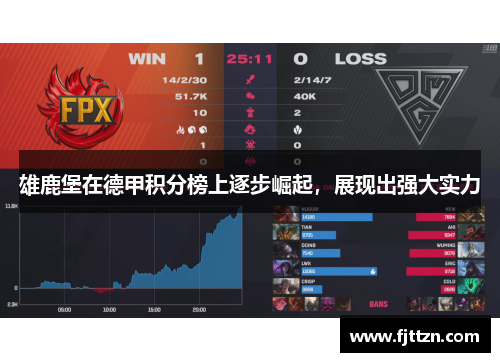 雄鹿堡在德甲积分榜上逐步崛起，展现出强大实力