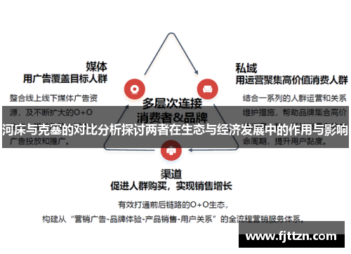河床与克塞的对比分析探讨两者在生态与经济发展中的作用与影响